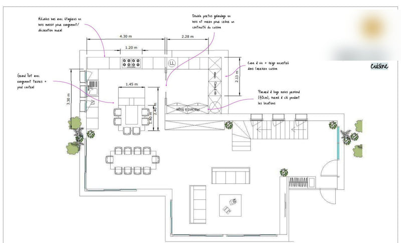 Layout options